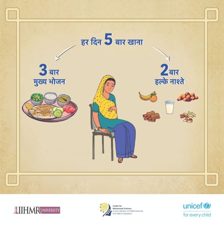 Enhancing Maternal Nutrition